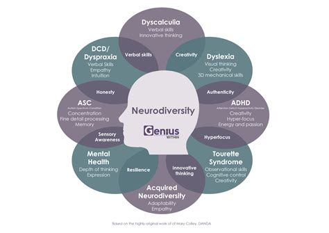 8 Neurodiversity Library Resource Guides Libguides At Australian