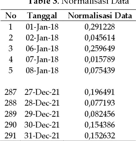 Table From Analisa Peramalan Penjualan Kerupuk Udang Dengan