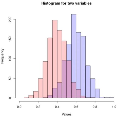 Histogram maker - agilelasopa