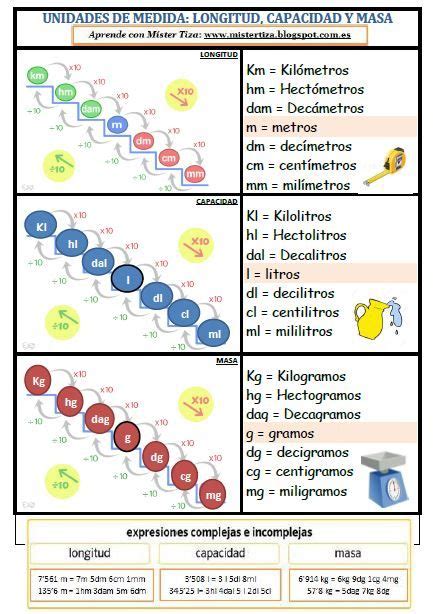 Aprende Con Míster Tiza 5º Y 6º Escalera De Medidas Unidades De Medida Material Didactico