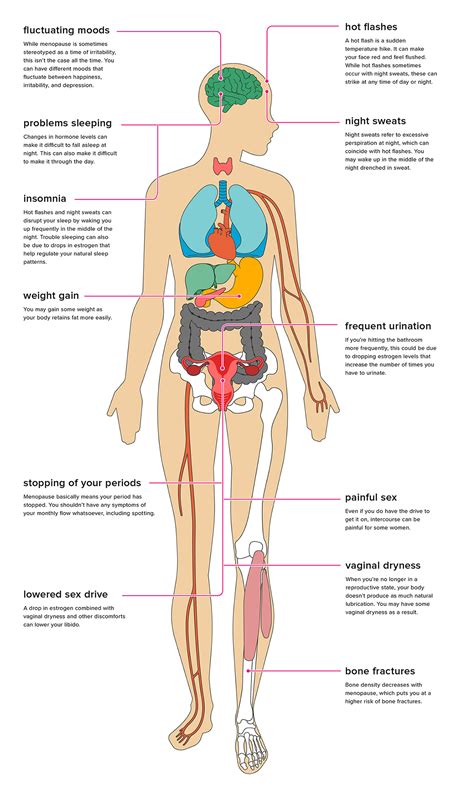 6 Effects Of Menopause On Your Body