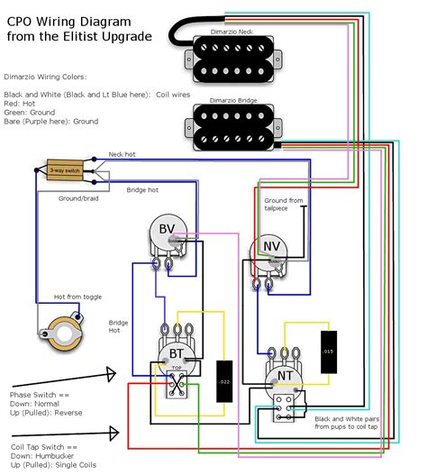 Dimarzio Model J Wiring Diagram Dimarzio Wiring Diagram Humb