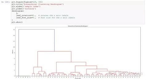 手把手教你用python玩转时序数据，从采样、预测到聚类 知乎