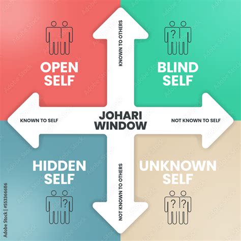 Johari Window Infographics Template Banner Vector With Icons Has Open