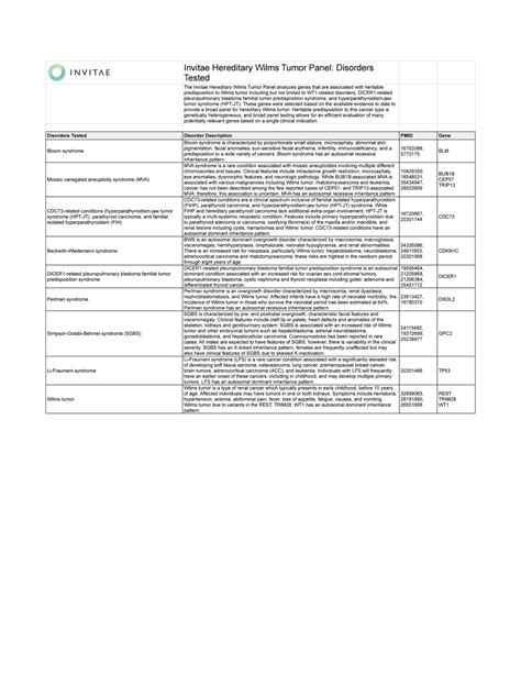 Invitae Invitae Hereditary Wilms Tumor Panel Clinical Description