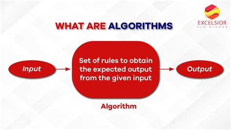 What are algorithms? An Easy Explanation for Beginners