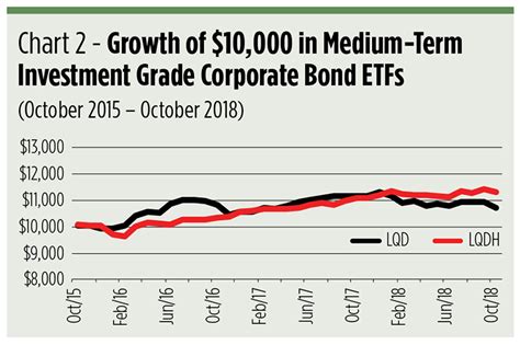 Do Rate Hedged Bond Etfs Work Talkmarkets