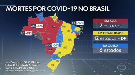 Brasil Tem M Dia M Vel De Mortes Por Covid Acima De Pelo Dia