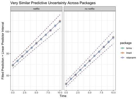 More Advanced `ggplot2` Plotting Columbia Psychology Scientific Computing