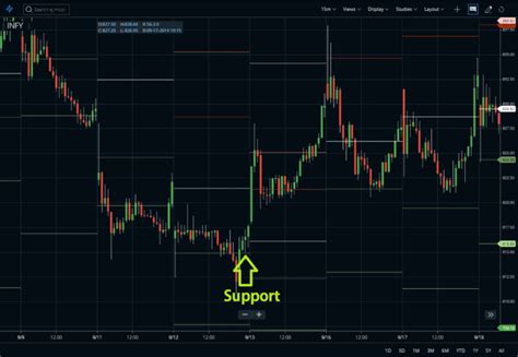 Pivot Points Indicator Trading Strategy Calculation Stockmaniacs