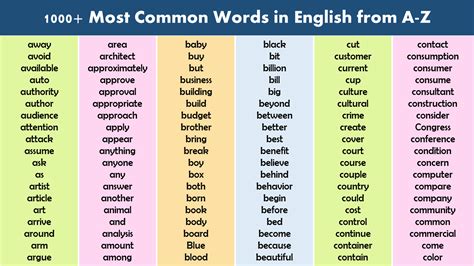 1000 Most Common Words In English From A Z • 7esl English Vocabulary | Images and Photos finder