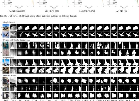 Figure 11 From Employing Bilinear Fusion And Saliency Prior Information