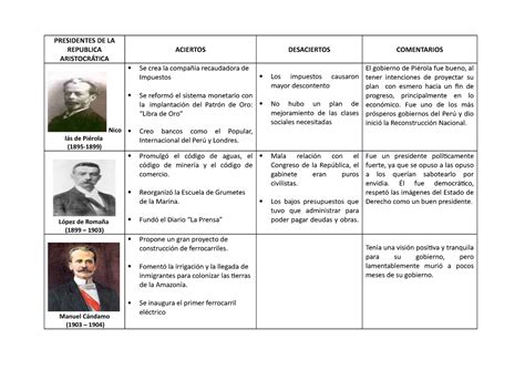 Presidentes Del Peru Cuadro Comparativo PRESIDENTES DE LA REPUBLICA