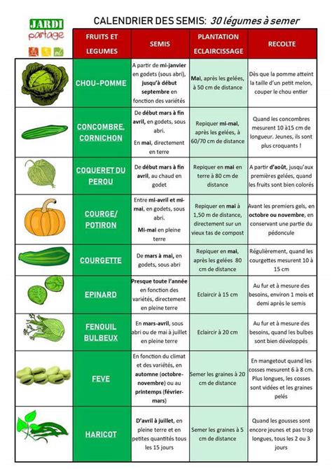 Calendrier Des Semis L Gumes Semer Jardipartage