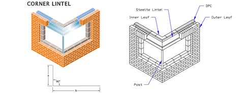 Catnic Corner Lintel