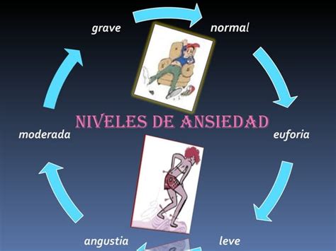 Trastorno De La Ansiedad Psiquiatria Ppt