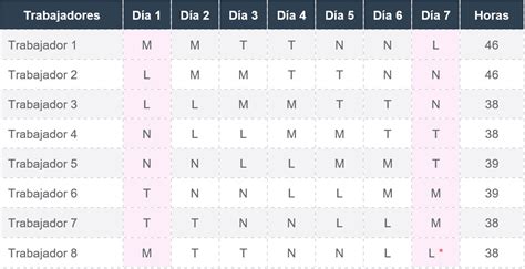 Patrones De Turnos Rotativos X X Y X Aturnos Blog