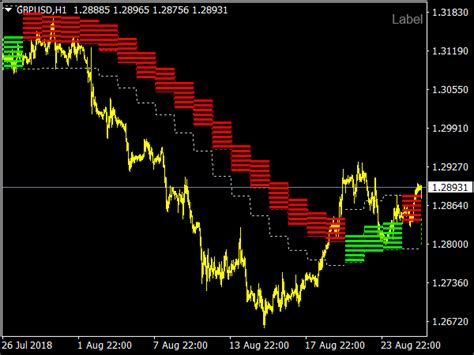 Forex Trend Indicator Top Mt Indicators Mq Or Ex Best