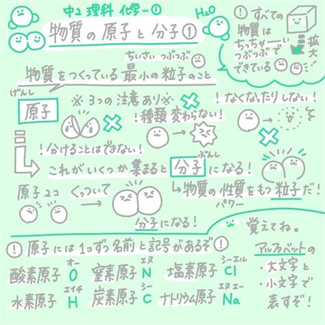 中学2年理科ノートまとめ 物質の原子と分子①｜ぽにょんちゃん