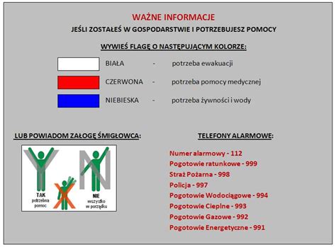 Te Rzeczy Musisz Mie W Plecaku Ewakuacyjnym Sprawd Jak Post Powa