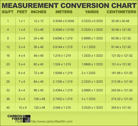 Measurement Conversion Chart | Helpful Hints