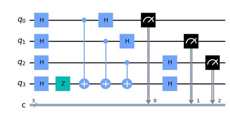 Is it possible to separate a quantum circuit into several small sub ...