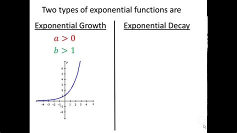 Evaluating And Solving Exponential Functions