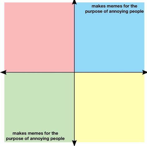 Cursed Unity R Politicalcompassmemes Political Compass Know Your