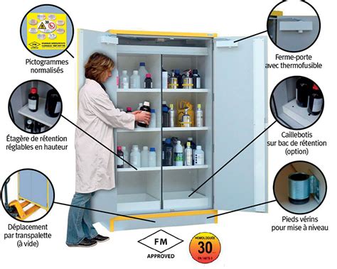 Armoires De S Curit Multirisques Minutes En Fm