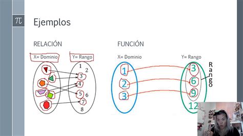 Exemples De Fonction Et Relation En Mathématiques Un Voyage