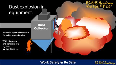 Learning Module On Understanding The Dust Explosion Factors Of Pentagon