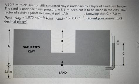 Solved A M Thick Layer Of Stiff Saturated Clay Is Chegg