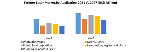 Excimer Laser Market Industry Analysis And Outlook 2027