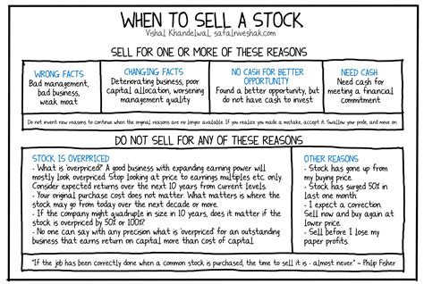 👑 Reasons to sell a stock - Compounding Quality