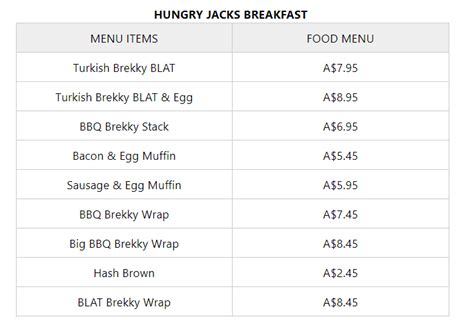 Hungry Jacks Breakfast Menu Prices Australia 2024 - Restaurant Menu ...