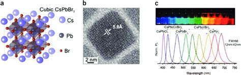 Monodisperse Cspbx 3 Qds And Their Structural Characterization A