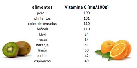 Beneficios De La Vitamina C Tu Salud Y Bienestar