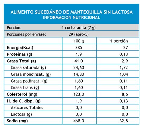 Alimento sucedáneo de Mantequilla Sin Lactosa - QuillayesQuillayes