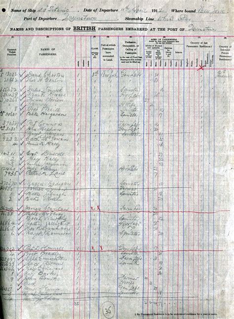 Titanic passenger list – Artofit