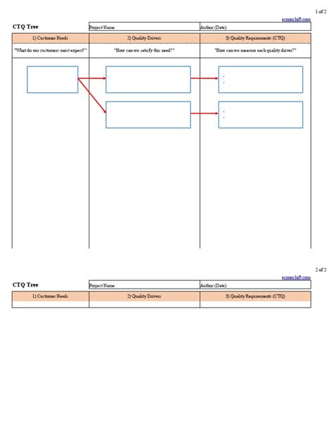 CTQ Tree Template 01 | PDF