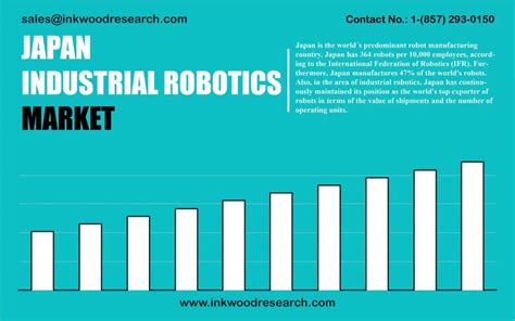 Japan Industrial Robotics Market Trends Share Size Artofit