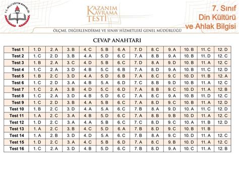 7 sınıf din kültürü kazanım kavrama testi cevap anahtarı atarmısınız 13