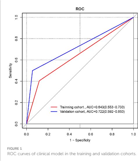 Figure 1 From Development And Validation Of A Contrast Enhanced Ct