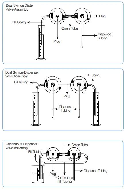 HAMILTON MICROLAB 600 Series Basic Dual Syringe Diluter User Guide