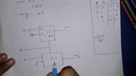 2x1 Mux Using Half Adder