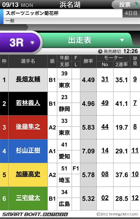 無料予想【913浜名湖3r】〆切1226 本線勝負狙いレース🎯自信度a🔥🔥｜競艇予想屋 1903rne｜note