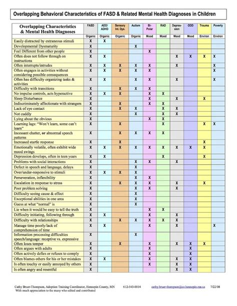 Mental Health Diagnosis Dsm Cheat Sheet Printable