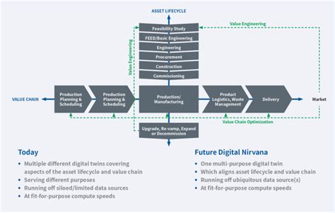 Digital Twin The Key To Effective Decision Making CPECN