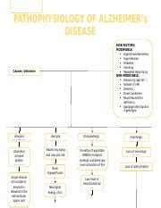 Pathophysiology Of Alzheimer Aquino Docx Pathophysiology Of