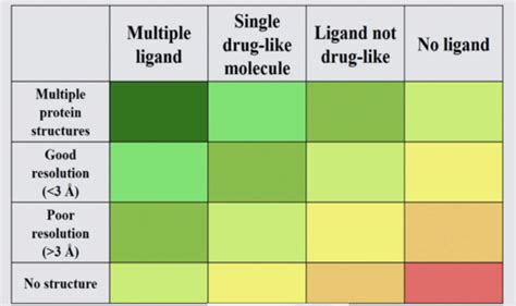 Amino Acid Peptides And Proteins Flashcards Quizlet